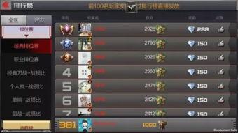 cf手游最新爆料6月,新版本、新活动、新武器一网打尽！  第3张